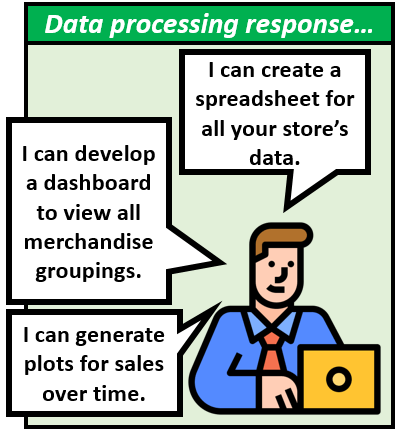 Data processing creates more data. I can create a spreadsheet for all your store's data. I can develop a dashboard to view all merchandise groupings. I can generate plots for sales over time.