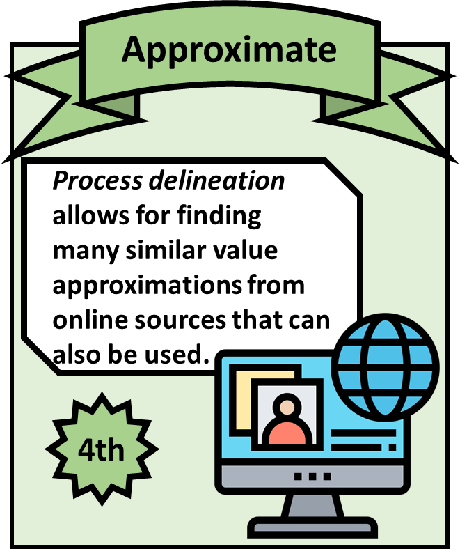 Approximate is the fourth option. Process delineation allows for finding many similar value approximations from online sources that can be also used.