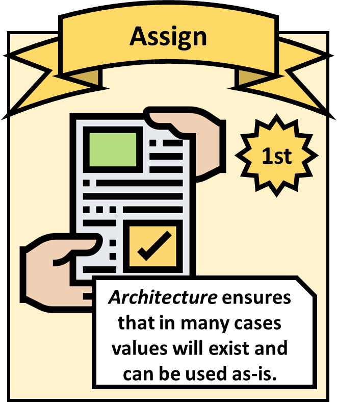 Assign is the first option. Architecture ensures that in many cases values will exist and can be used as-is.