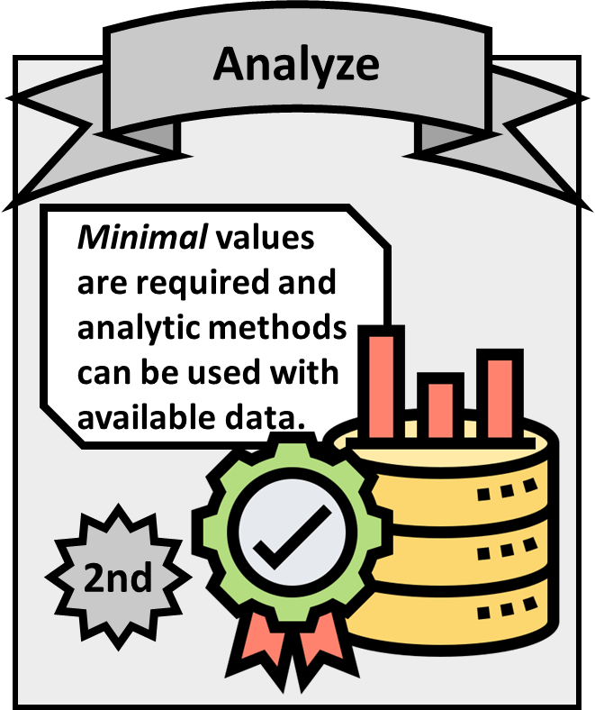 Analyze is the second option. Minimal values are required, and analytic methods can be used with available data.