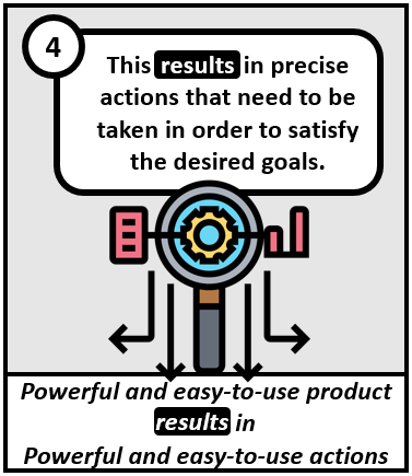 This results in precise actions that need to be taken in order to satisfy the desired goals. Powerful and easy-to-use product results in Powerful and easy-to-use actions.