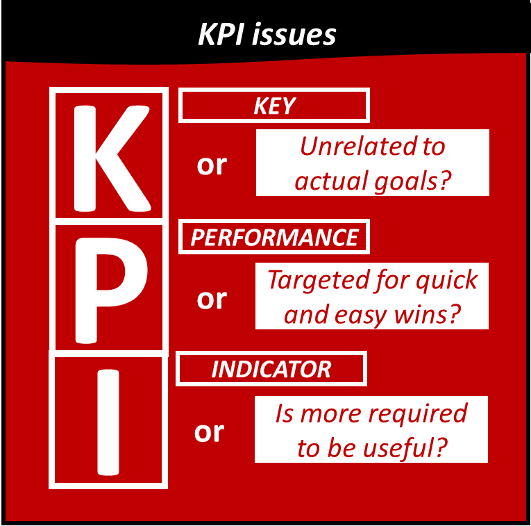 KPI issues. Is it key or unrelated to actual goals? Is it performance or targeted for quick and easy wins? Is it indicator or is more required to be useful?