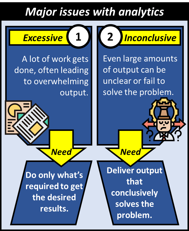 Two major issues with analytics. First, they are excessive in that a lot of work gets done and often leads to overwhelming output. What is needed is to only do what is required to get the desired results. Second, they are inconclusive with even large amounts of output being unclear and failing to solve the problem. What is needed is the delivery of output that conclusively solves the problem.