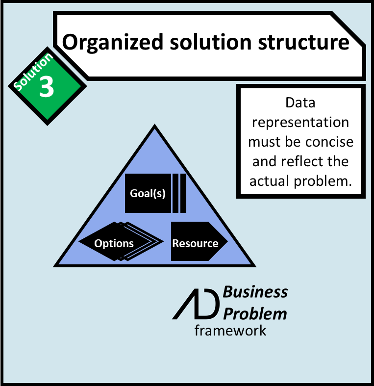 Dashboard's excessive data is solved with an organized solution structure. Data representation must be concise and reflect the actual problem. Advanata's business problem framework consisting of goals, options and resources solves this issue.