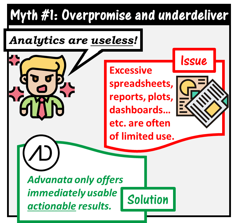 Analytics overpromise and underdeliver is a myth. The issue is that conventional analytics offer excessive spreadsheets, reports, plots, dashboards...etc. which are often of limited use. Advanata only offers immediately usable actionable results which solves the problem.