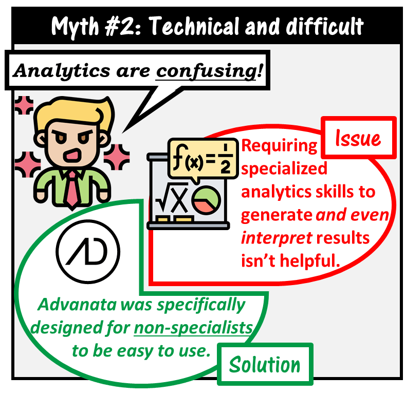 Analytics being technical and confusing is another myth. Conventional analytics require specialized analytics skills to generate and even interpret results which isn't helpful. Advanata was specifically designed for non-specialists to be easy to use.