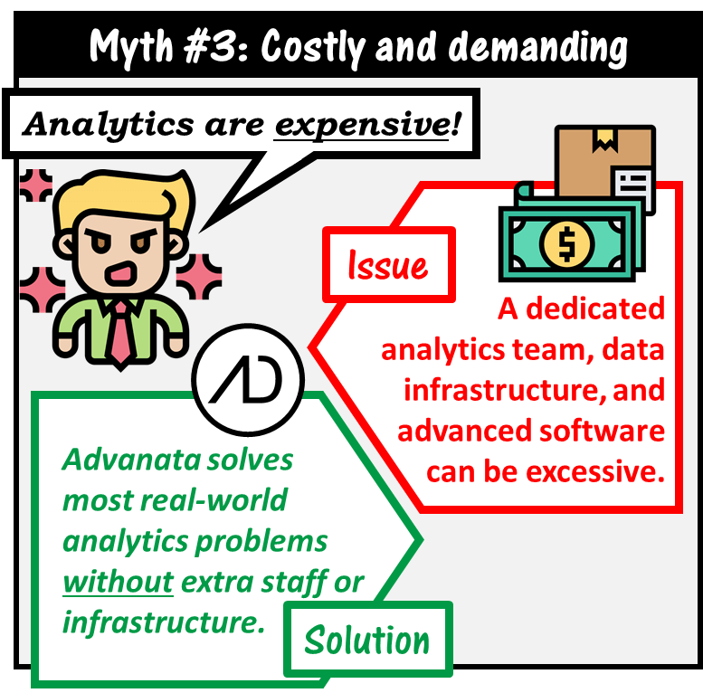 Analytics being expensive and demanding is another myth. Conventional analytics often require a dedicated analytics team, data infrastructure and advanced software which is excessive. Advanata solves most real-world analytics problems without extra staff or infrastructure.