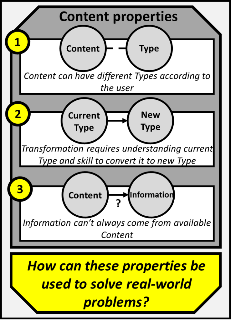 1. All content has a type that ius defined according to the user of the content.
2. Conversion of type requires understanding the current type and skill to convert it to the new type.
3. Information can't always come from available content.