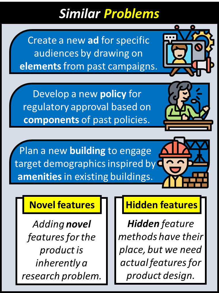 Similar problems to the appliance manufacturer problem are: Creating a new ad for specific audiences drawing on elements from past campaigns, Developing a new policy for regulatory approval based on components of past policies. Planning a new building to engage target demographics inspired by amenities in existing buildings. Adding novel features is inherently a research problem and actual features are needed rather than hidden features for product design.