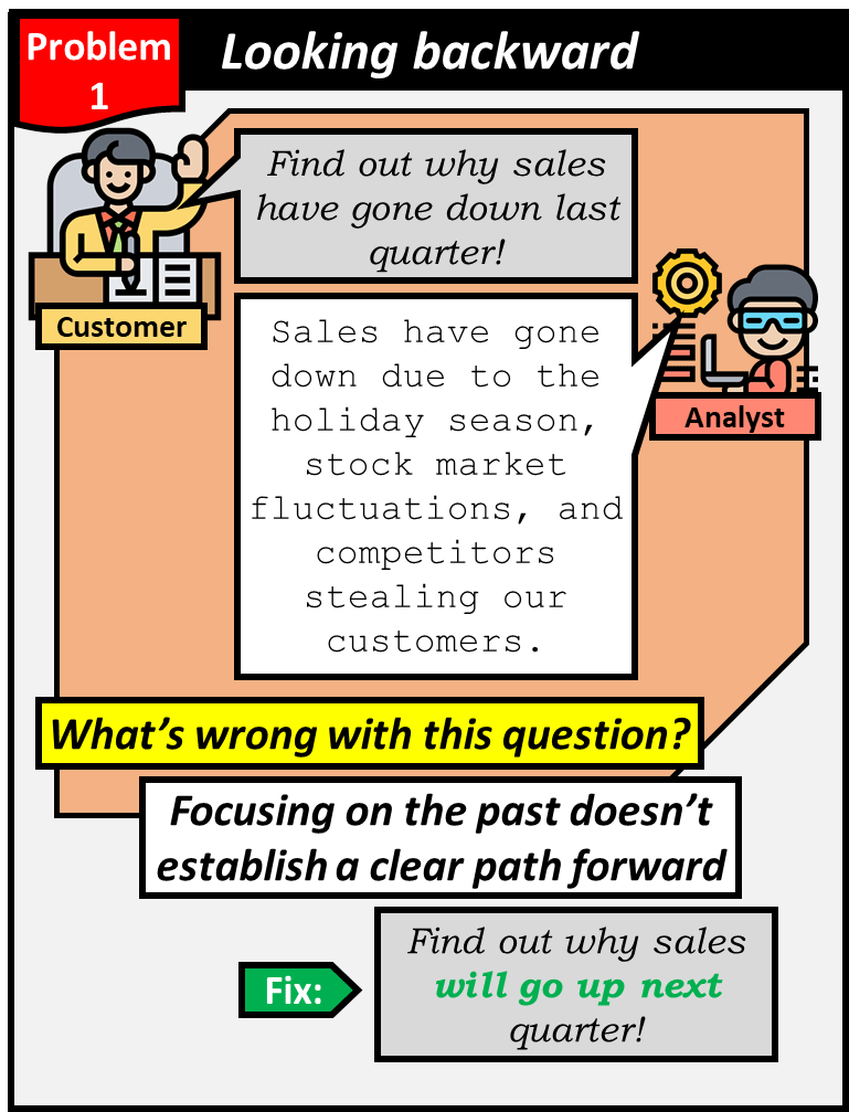 Problem 1: Looking backward. Focusing on the past doesn't establish a clear path forward.