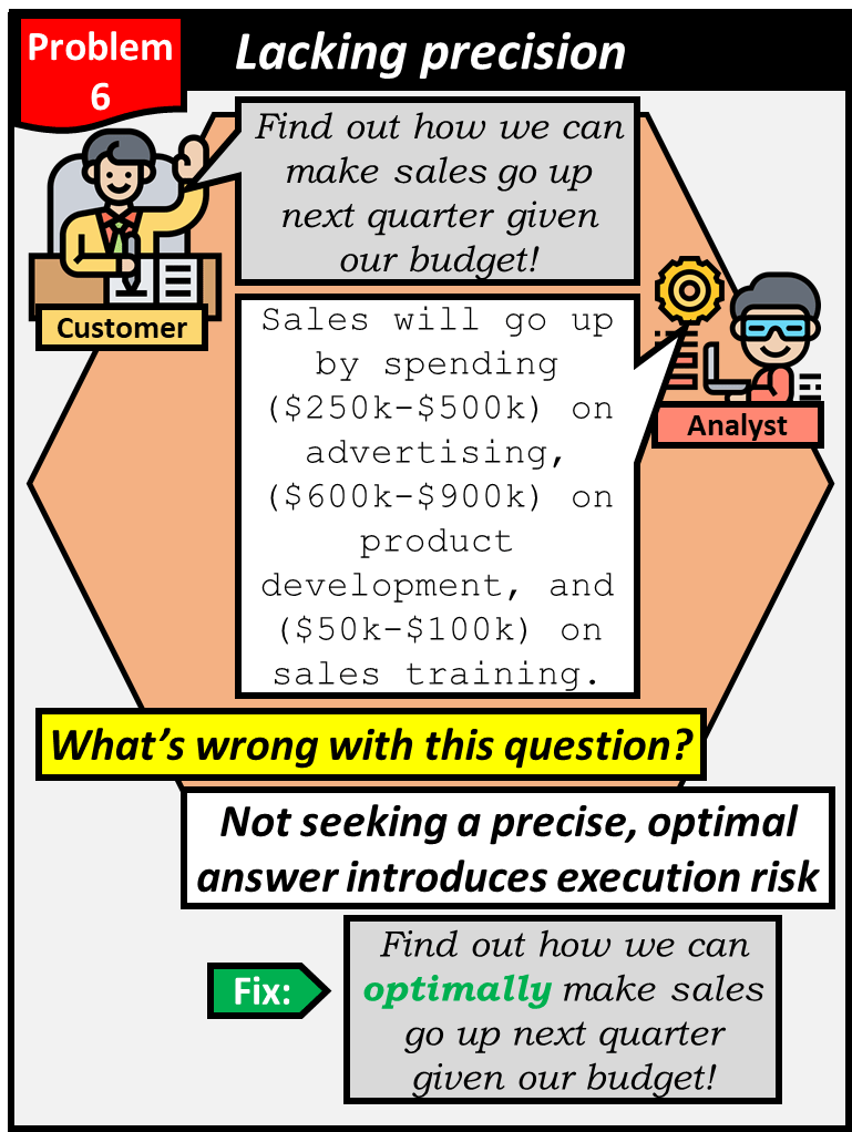 Problem 6: Lacking precision. Not seeking a precise, optimal answer introduces execution risk.