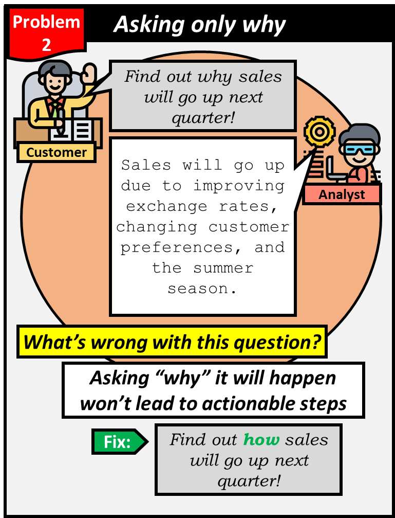 Problem 2: Asking only why. Asking "why" it will happen won't lead to actionable results.