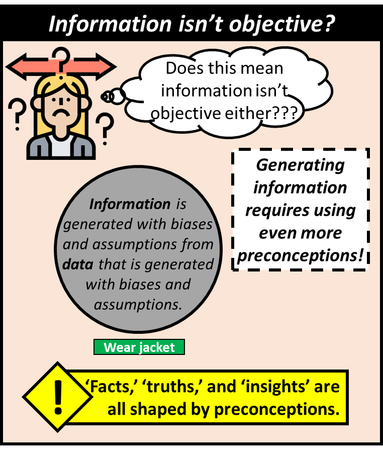 Information isn't objective either since it requires applying even more preconceptions when transforming from data. Facts, truths, insights are all shaped by preconceptions.