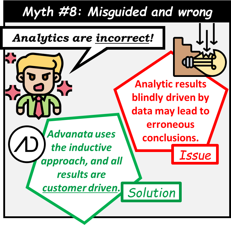 Myth 8: Analytics are misguided and wrong. Analytics results blindly driven by data may lead to erroneous conclusions. Advanata uses the inductive approach and all results are customer driven.