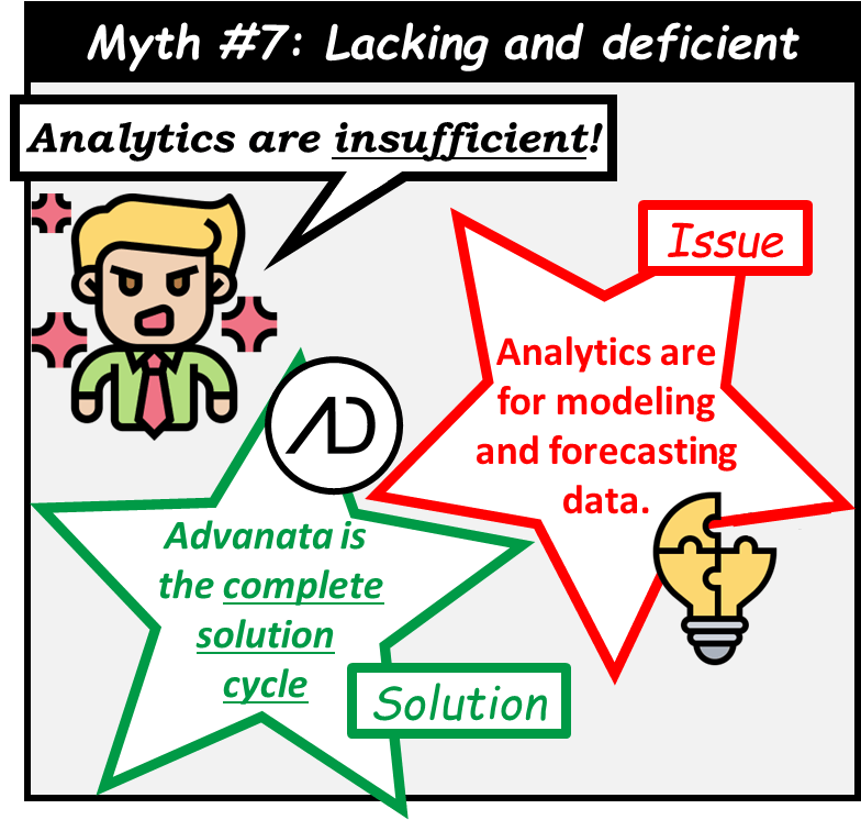 Myth 7: Analytics are lacking and deficient. analytics are for modeling and forecasting data. Advanata is the complete solution cycle.