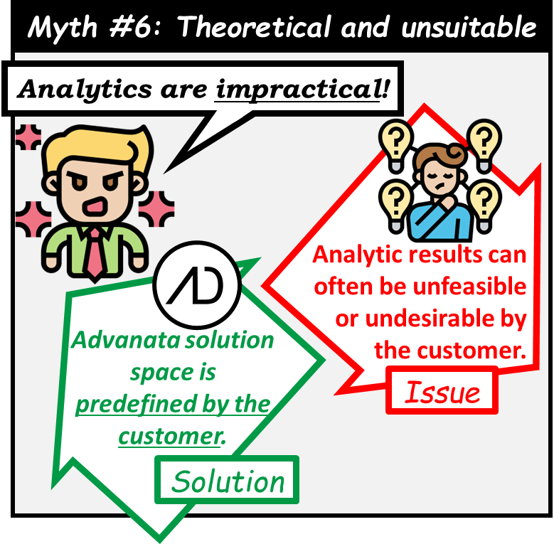 Myth 6L Analytics are theoretical and unsuitable. Analytic results can often be unfeasible or undesirable by the customer. Advanata solution space i predefined by the customer.