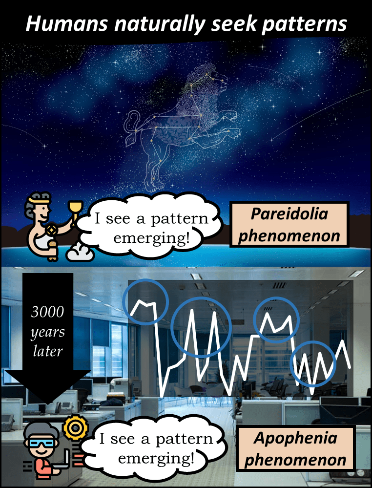 Humans naturally seek patterns in everything they see from ancient Greeks seeing constellations to modern analysts seeing patterns in data.
