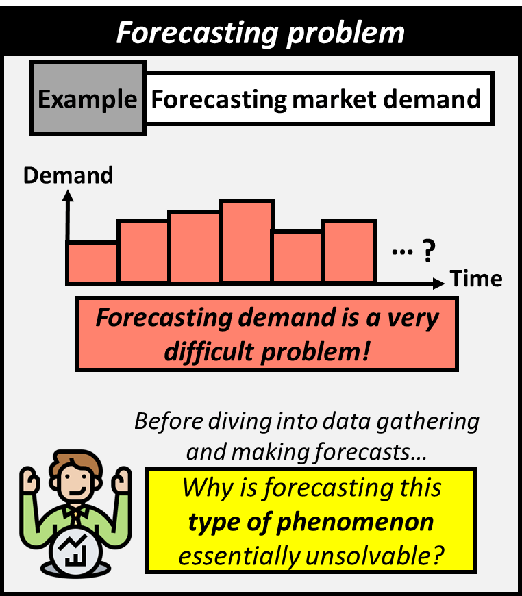 Forecasting market demand is a very difficult problem. Before diving into data gathering and making forecasts, why is forecasting this type of phenomenon essentially unsolvable?