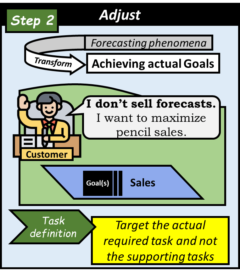 Step 2: Adjust. Achieve actual goals instead of forecasting phenomena by defining the task.