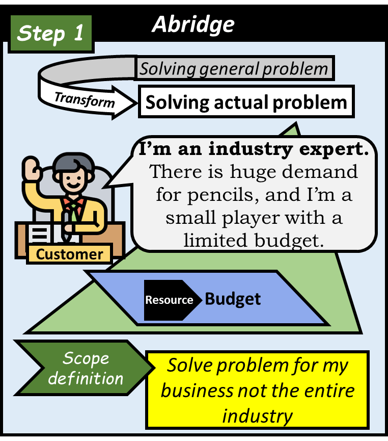 Step 1: Abridge. Solve the actual problem instead of the general problem through scope reduction.