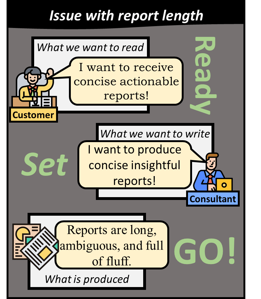 Customers want to receive concise actionable reports. Consultants want to produce concise insightful reports. However, the result is that reports are long ambiguous and full of fluff.