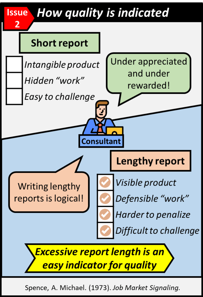 A short report contains an intangible product, hidden work and is easy to challenge. This is under appreciated and under rewarded. The only logical solution is to write a lengthy report that demonstrates a visible product, defensible work and is harder to penalize. Therefore, a long report is an easy indicator for quality.