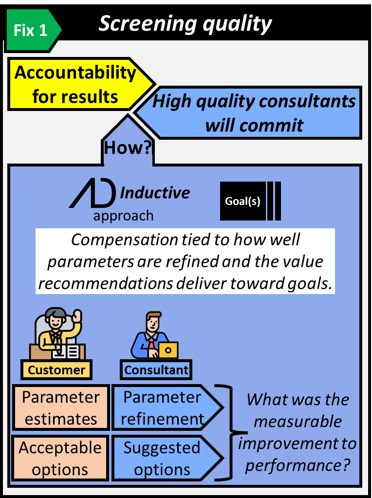 The best way to screen for quality is through accountability for results. High quality consultants will commit to such accountability. Compensation is tied to how well parameters are refined and the value recommendations deliver toward achieving specified goals. This is a result of having the inductive approach and specific goals.