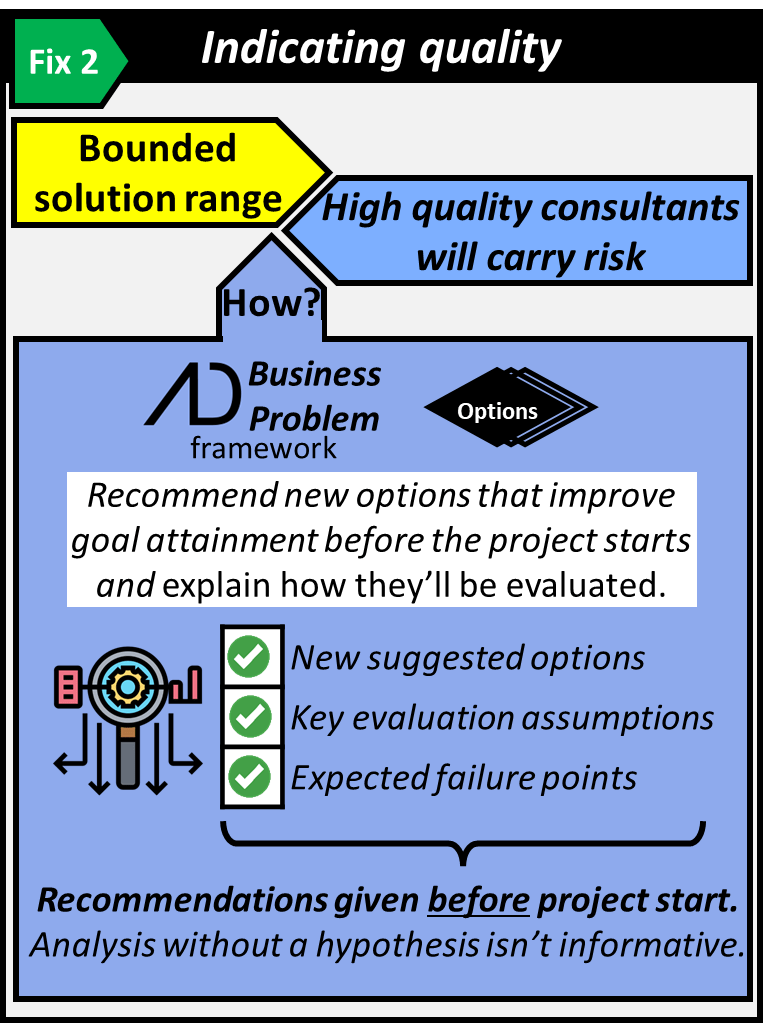 Indicating quality can be done by bounding the solution range and high quality consultants will carry this risk. Recommending new options that improve goal attainment before the project starts and explain how they'll be evaluated. These recommendations must be given before the project starts since analysis without a hypothesis isn't informative. The business problem framework and its definition of options enables this indicator.