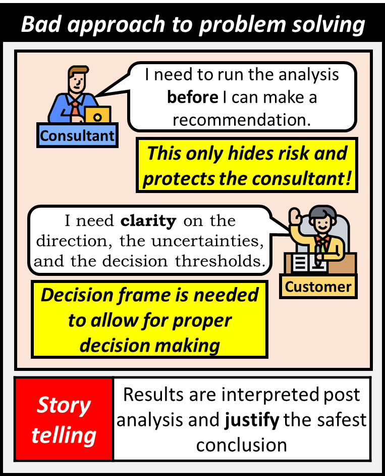 Bad approach to problem solving is a consultant claiming that they need to run analysis before they can make a recommendation. This hides risk and protects the consultant. A customer needs clarity on the direction, the uncertainties, and the decision frame to allow for proper decision making. Story telling is when results are interpreted post analysis and justify the safest conclusion.