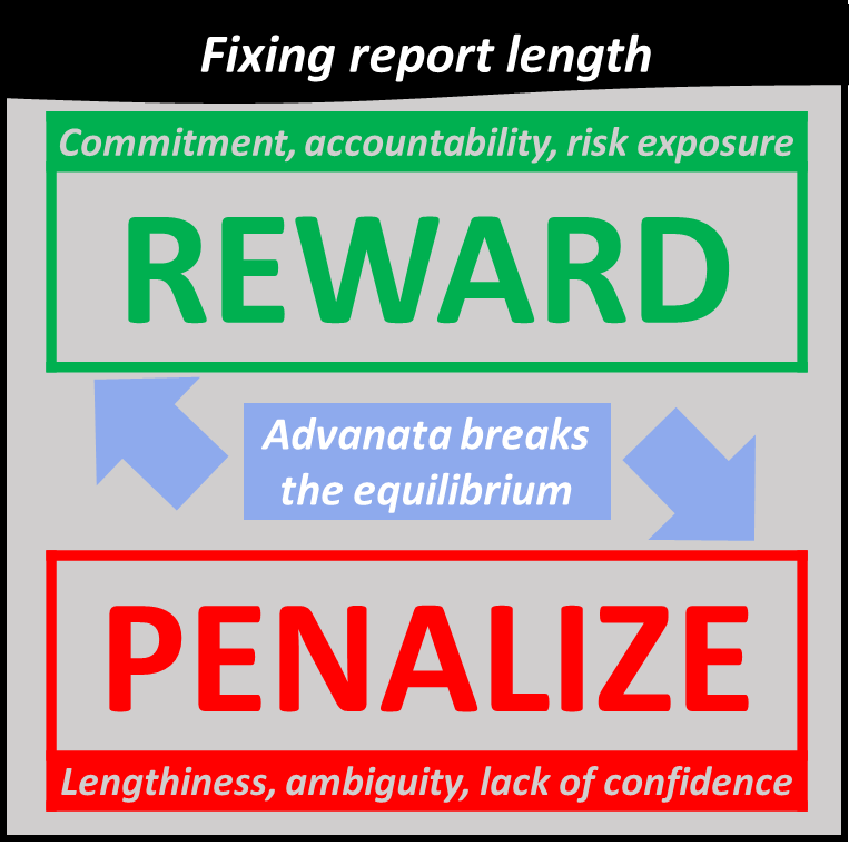 Advanata breaks the equilibrium by rewarding commitment, accountability, and risk exposure while penalizing lengthiness, ambiguity, and lack of confidence.