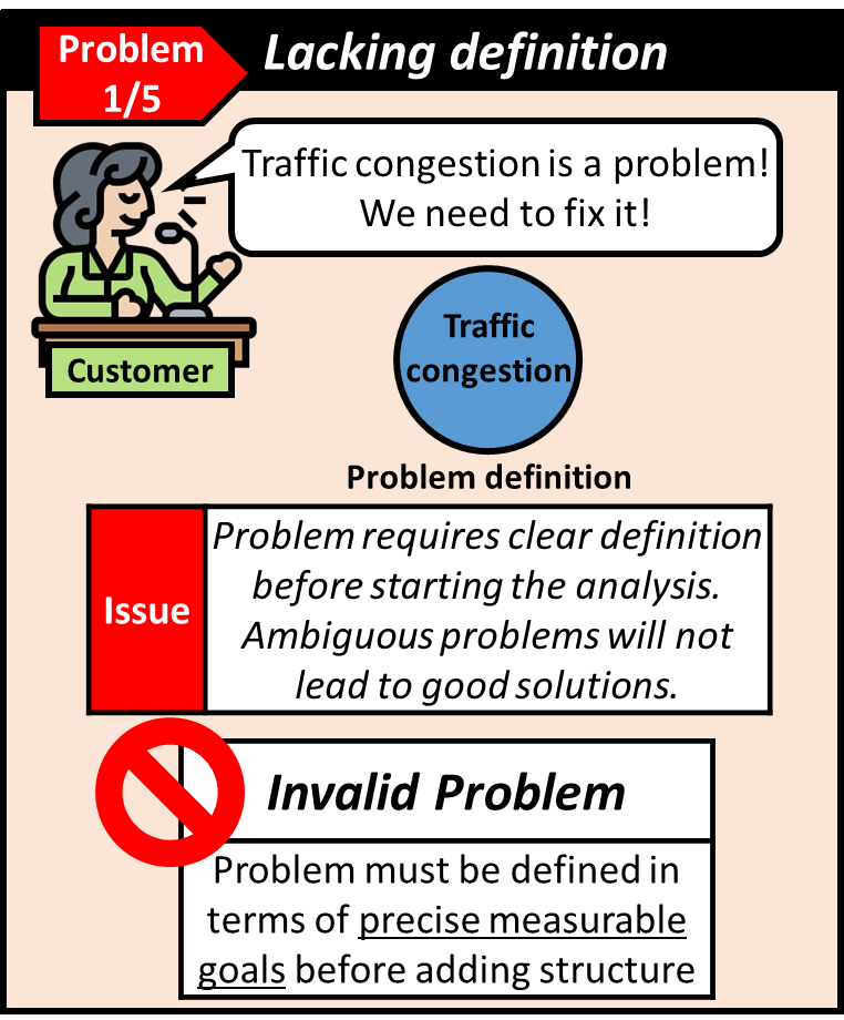 Problems require clear definition before starting the analysis. Ambiguous problems will not lead to good answers.