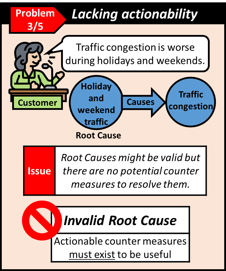 Root causes might be valid but there are no potential counter measures to resolve them/ Actionable counter measures must exist to be useful.