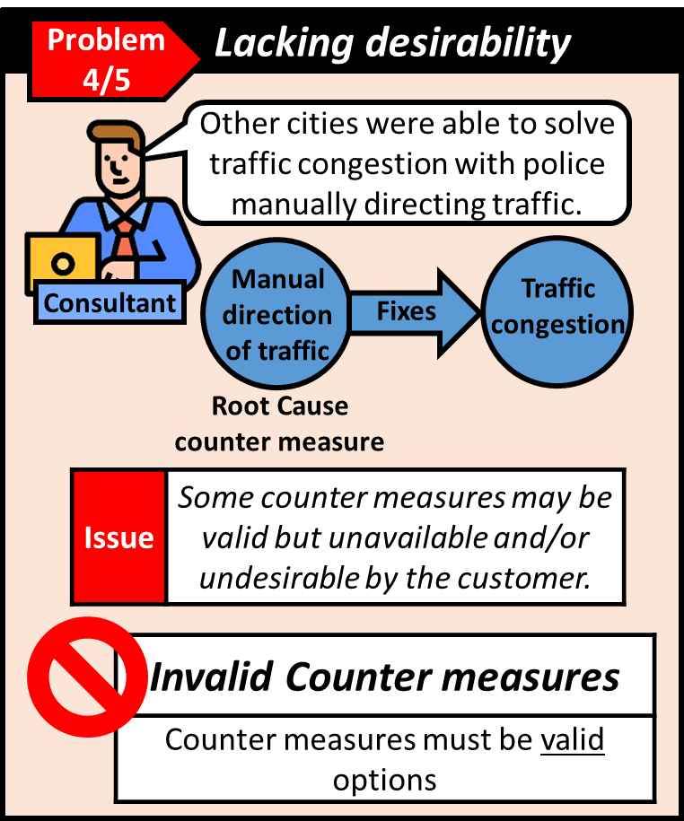 Some counter measures may be valid but unavailable and/or undesirable by the customer. All counter measures must be valid options.