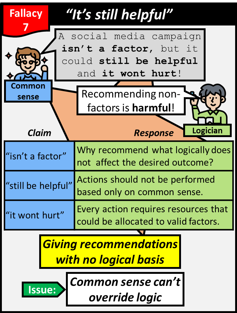 Recommending non-factors is harmful and should not be done. Common sense can't override logic.