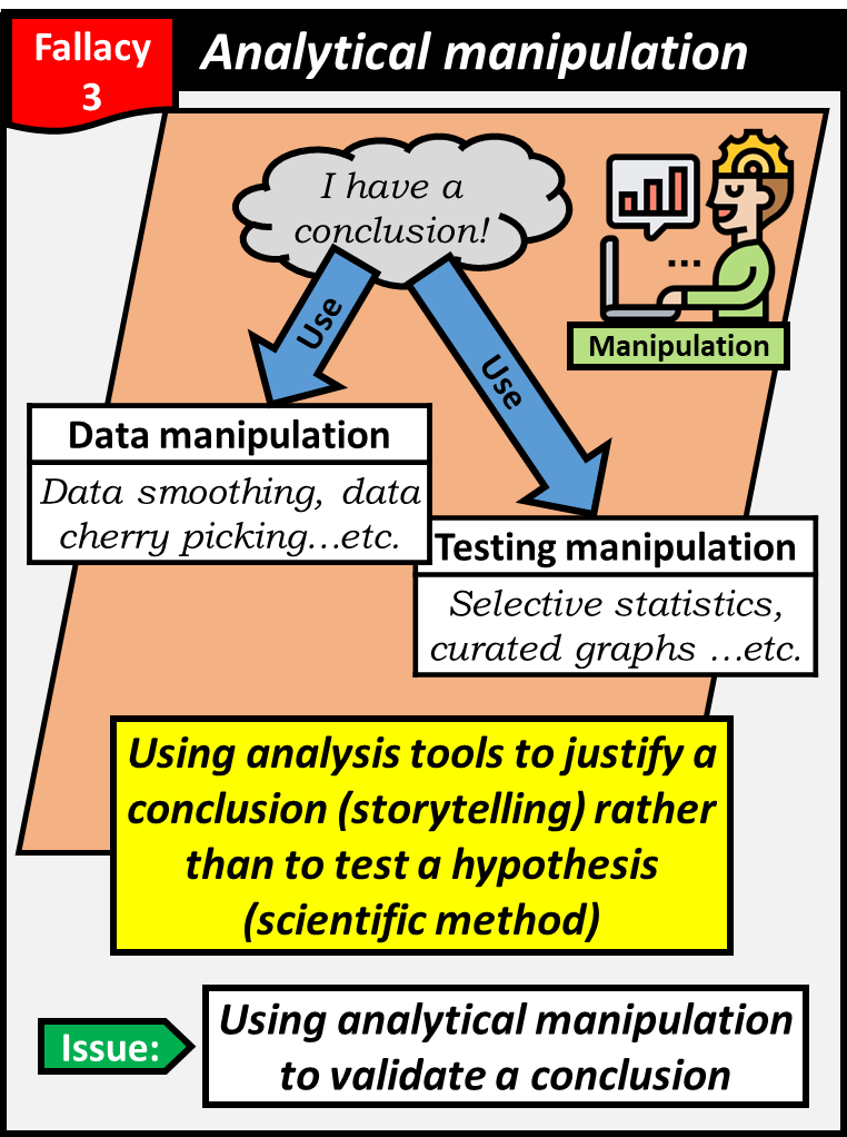 Analytical manipulation is the use of analytics tools to justify a conclusion (storytelling) rather than to test a hypothesis (scientific method).