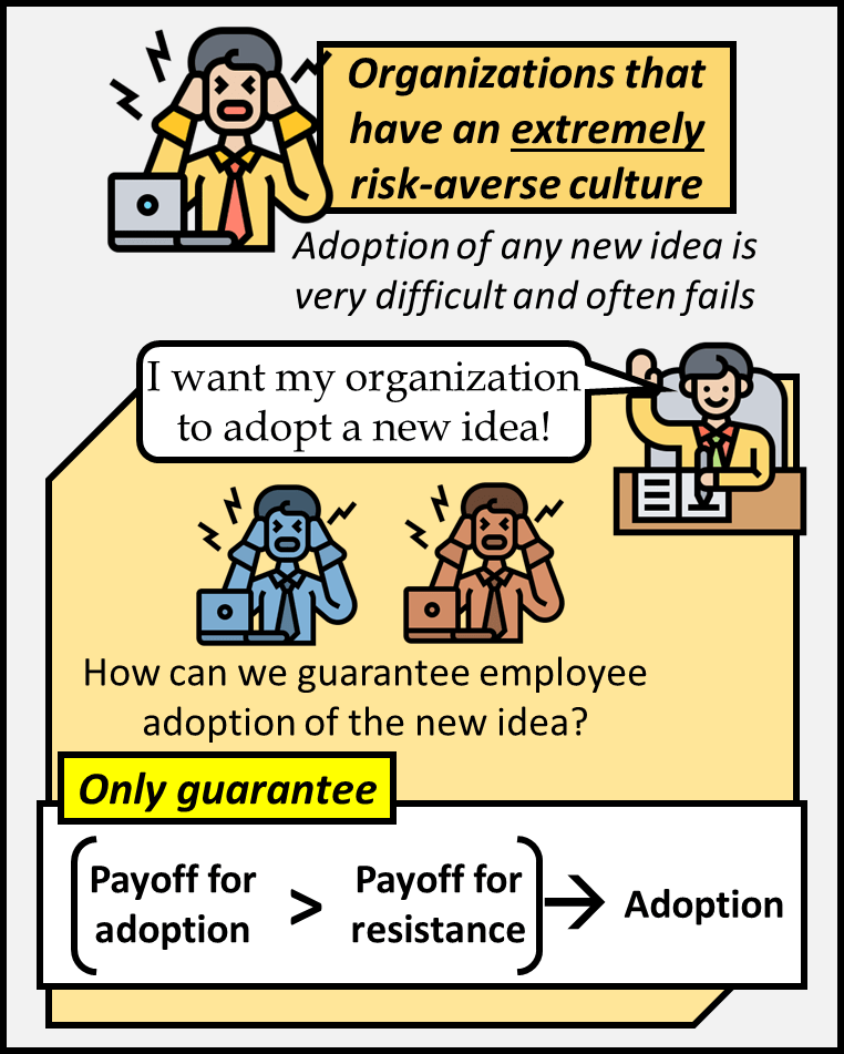 For organizations that have an extremely risk-averse culture adoption of any new idea is very difficult and often fails. If the leader of an organization wants to adopt a new idea, how can they guarantee employee adoption? The only real guarantee is if the employee payoff for adoption is higher than their payoff for resistance.