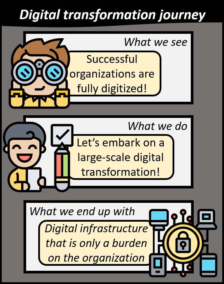We see that successful organizations are fully digitized. We embark on large scale digital transformation projects. What we end up with is digital infrastructure that is only a burden on the organization.