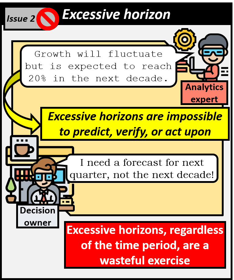 Second issue is with excessive horizon. The analytics expert can declare that growth will fluctuate but is expected to reach 20% in the next decade. This horizon is excessive and is impossible to predict, verify, or act upon. Decision owner needs a forecast for the next quarter not the next decade. Excessive horizons regardless of the time period are a wasteful exercise.