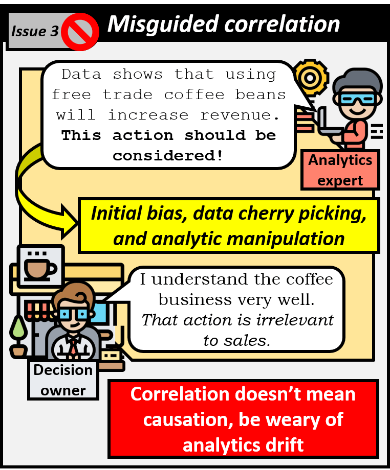 Third issue is misguided correlation. Analytics expert can say that data shows that using free trade coffee beans will increase revenue and that this action should be considered. This is just initial bias, data cherry picking, and analytic manipulation. Decision owner understands their business and knows that such an action is irrelevant to sales. Correlation doesn't mean causation and be weary of analytics drift.