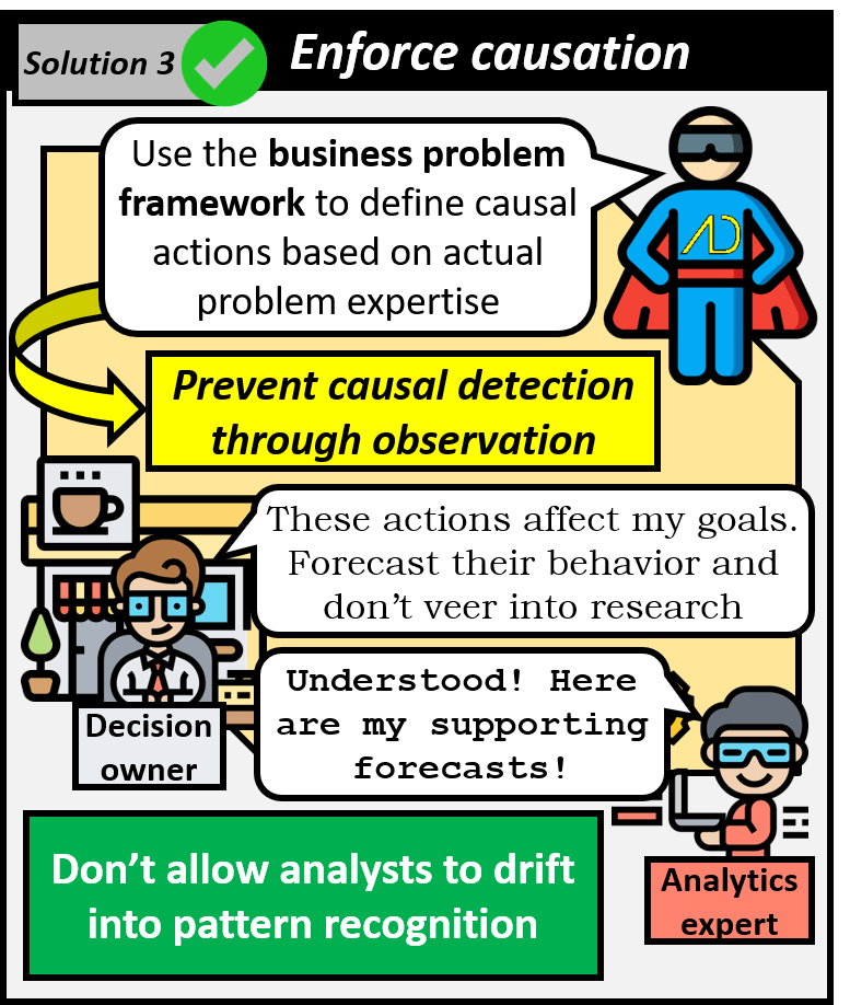 Third solution is to enforce causation. Using the business problem framework, causal actions are based on actual problem expertise to prevent causal detection through observation. Decision owner knows what actions affect their goals and asks for their behavior to be forecast. Analytics expert understands this assignment and provides the supporting forecasts.  Don't allow analysts to drift into patter recognition.