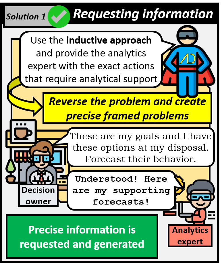 First solution is to request information. Use the inductive approach and provide the analytics expert with the exact actions that require analytics support. The problem is reversed and a precisely framed problem is created. Decision owner states their goals and options and requests forecasting their behavior. The analytics expert the provides supporting forecasts. Precise information is requested and generated.