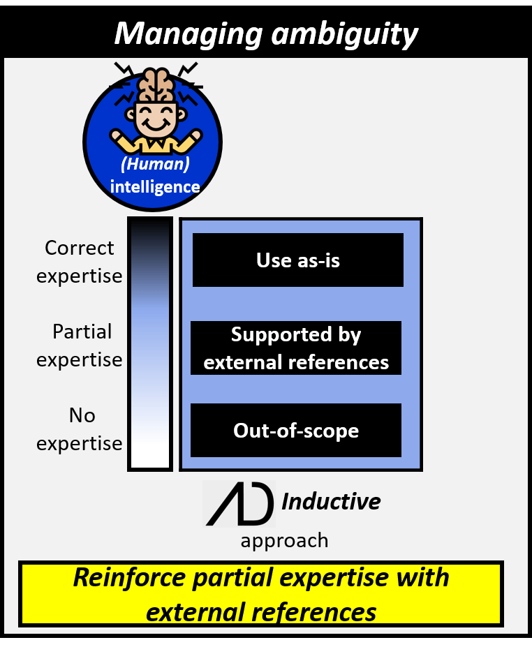 The inductive approach manages ambiguity very well by using correct expertise as-is, supporting partial expertise with external sources and declaring areas of no expertise as out-of-scope.