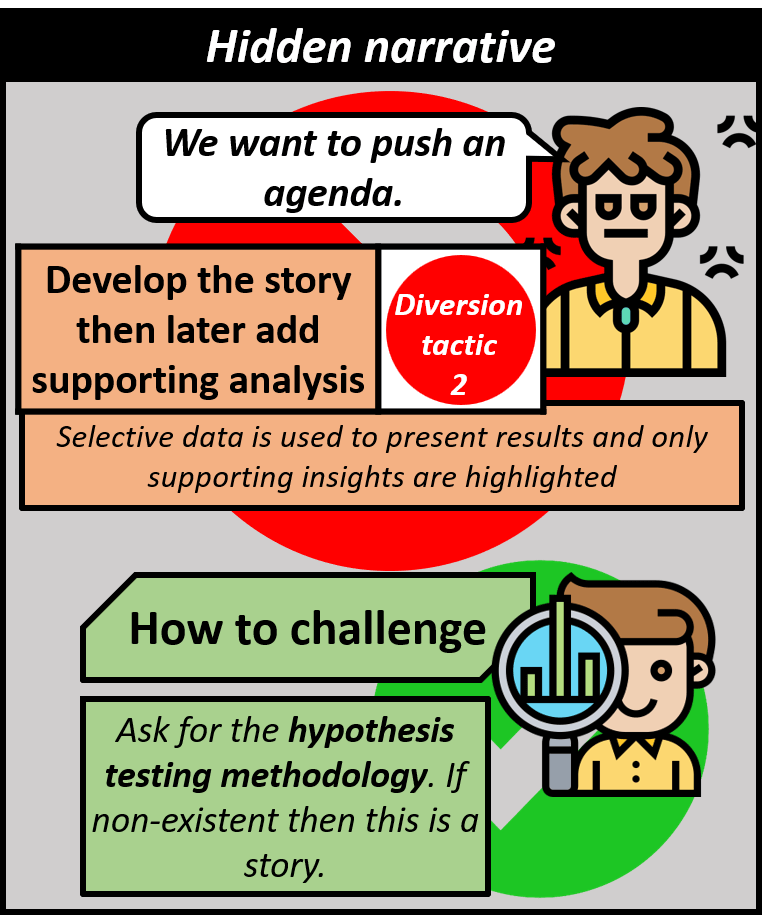Pushing an agenda is a diversion tactic where the story is developed and the supporting analysis is added later. Selective data is used to present the results and only supporting insights are highlighted. Challenge this by asking for the hypothesis testing methodology. If non-existant then this is a story.