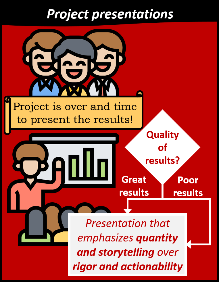 A project is over and it's time to present the results. Regardless of the quality of results the presentations emphasize quantity and storytelling over rigor and actionability.