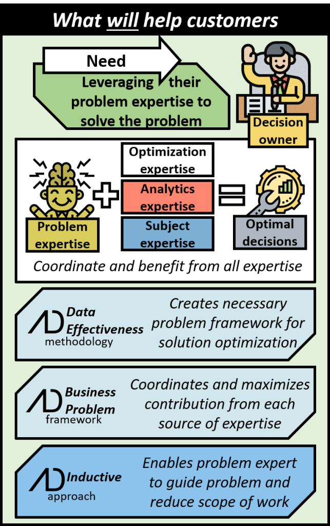 What will help decision owners is leveraging their problem expertise to solve their problem. When problem expertise is combined with optimization expertise, analytics expertise, and subject expertise we can obtain optimal decisions. The data effectiveness methodology creates the necessary problem framework for solution optimization. The business problem framework coordinates and maximizes the contribution from each source of expertise. The inductive approach enables problem expert to guide problem and reduce scope of work.