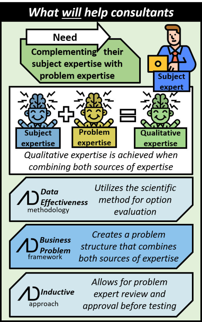 What will actually help subject experts is complementing their subject expertise with problem expertise. Subject expertise coupled with problem expertise will result in qualitative expertise. Data effectiveness methodology utilizes the scientific method for option evaluation. The business problem framework creates a problem structure that combines bot sources of expertise. The inductive approach allows for problem expert review and approval before testing.