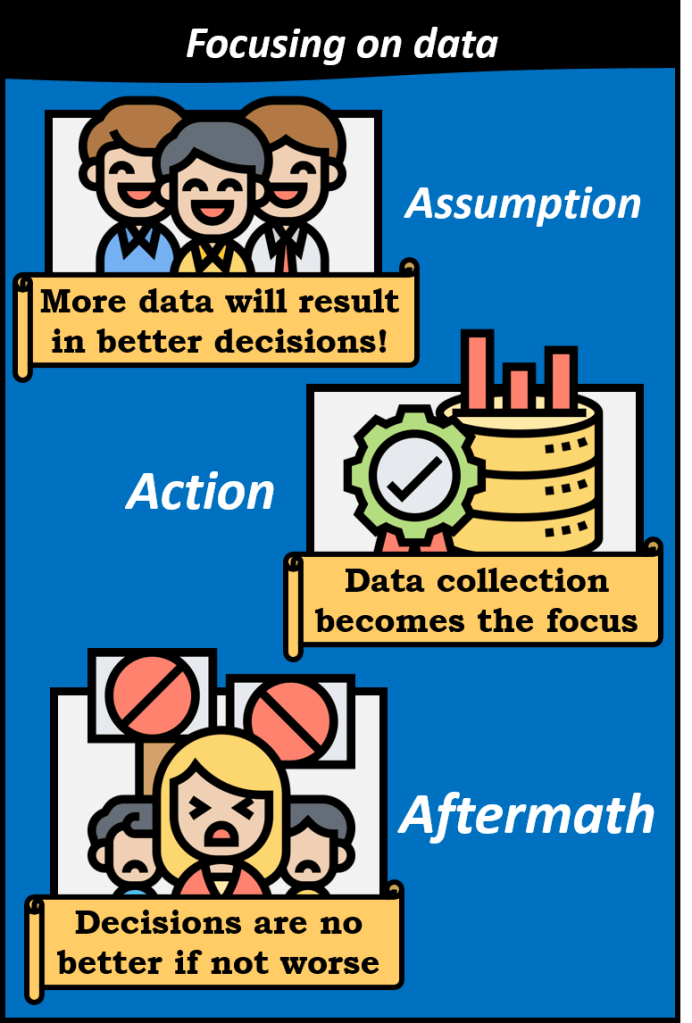 The assumption is that more data will result in better decisions. The action is to collect more data which becomes the entire focus. The result is that decisions are no better if not worse.