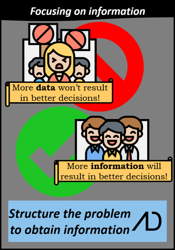 We need to focus on information. More data will not result in better decisions. More information will result in better decisions. Advanata structures the problem to obtain information.