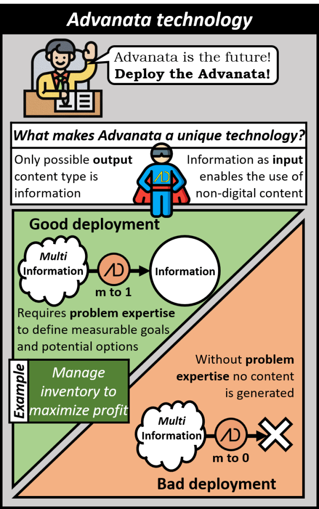 Advanata is unique technology in that the only possible output is information and it also uses information as its input thus allowing the use of non-digital content. A good deployment requires problem expertise to define measurable goals and potential options such as managing inventory to maximize profit. A bad deployment will result in no output such as when no problem expertise exists.