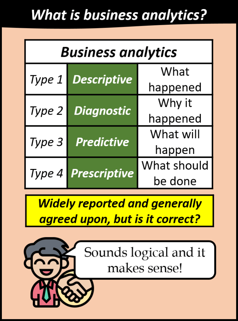Business analytics are popular classified into four types. Type one is descriptive and tell us what happened. Type two is diagnostic and tells us why it happened. Type three is predictive and tells us what will happen. Type four is prescriptive and tells us what should be done. Widely reported and generally agreed upon but is it correct?